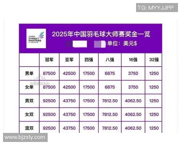 北京羽毛球队领跑最新羽毛球节奏TOP10榜单引发热议