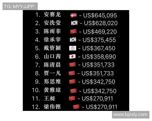 羽毛球状态排行榜揭晓北京羽毛球队荣获第三名佳绩